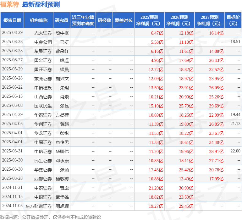 民生证券：给予福莱特买入评级