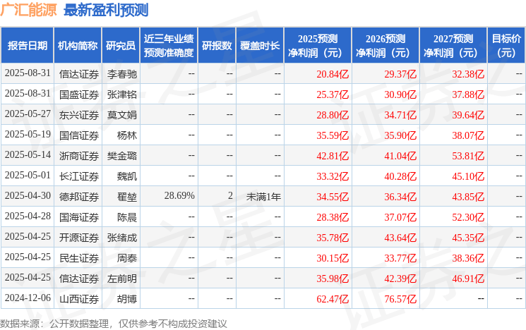 民生证券:给予广汇能源增持评级