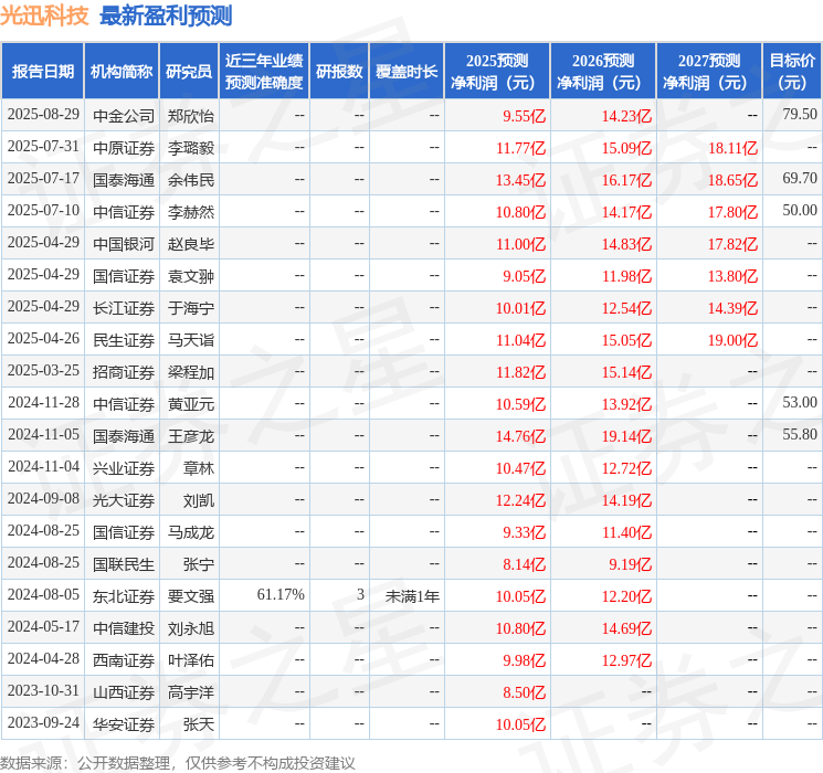 民生证券：给予光迅科技买入评级