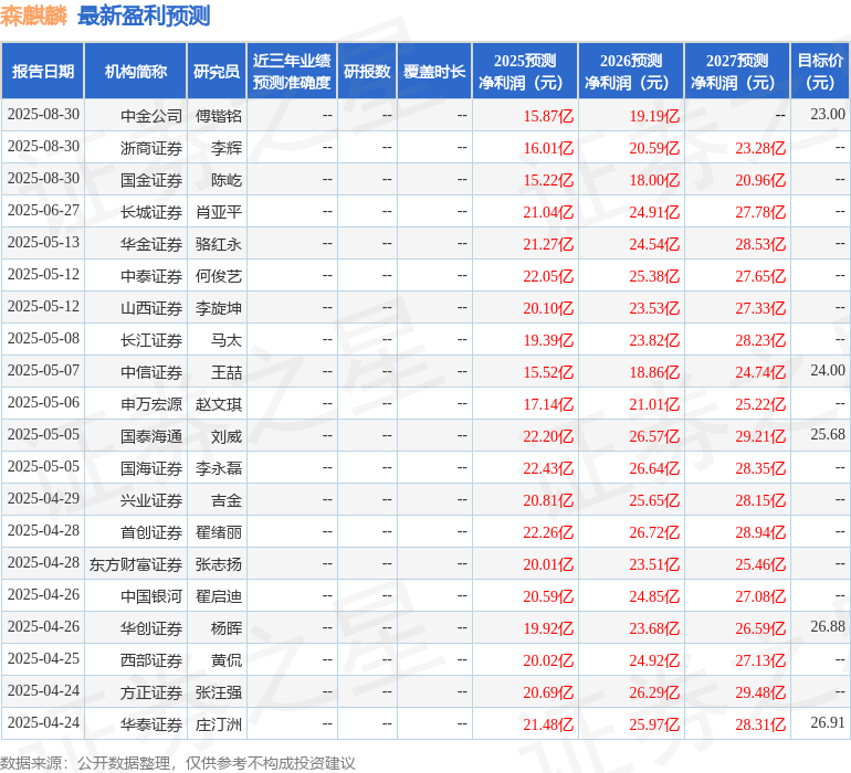 民生证券：给予森麒麟买入评级