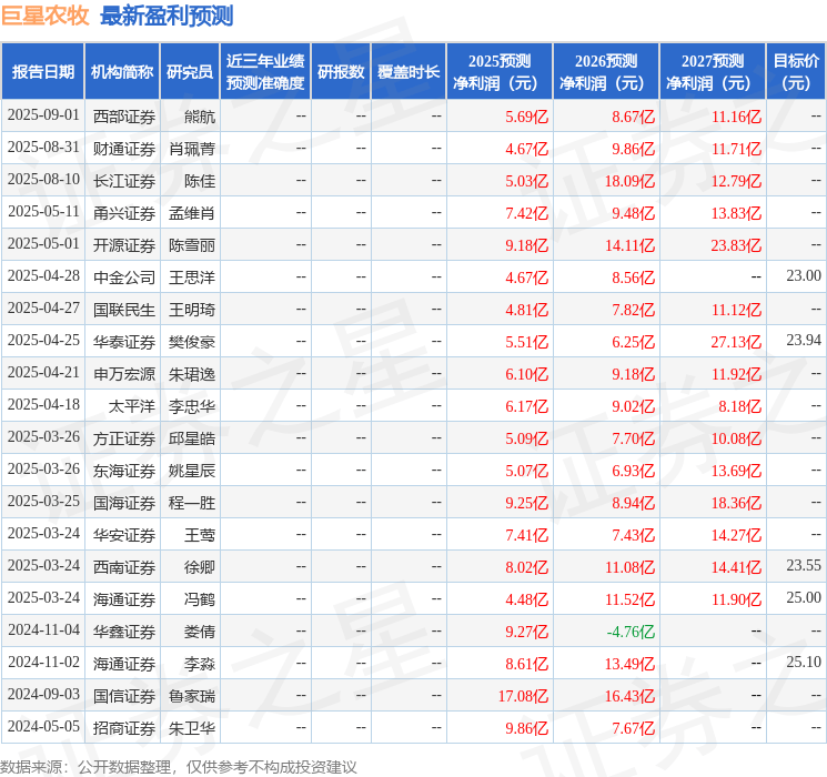民生证券：给予巨星农牧买入评级