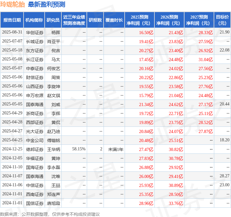 民生证券:给予玲珑轮胎买入评级