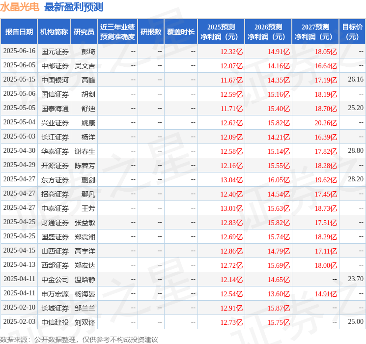 民生证券:给予水晶光电买入评级