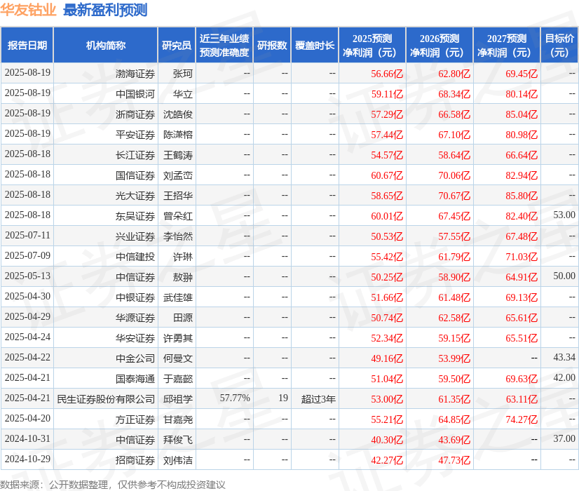 民生证券：给予华友钴业买入评级