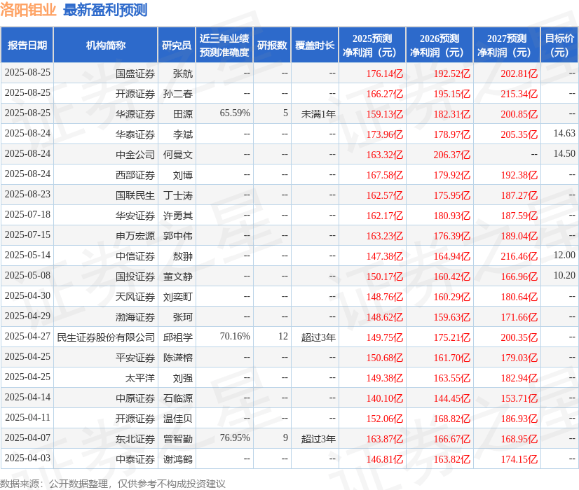 民生证券：给予洛阳钼业买入评级