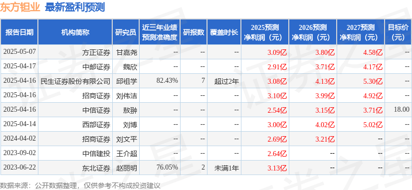 民生证券：给予东方钽业买入评级