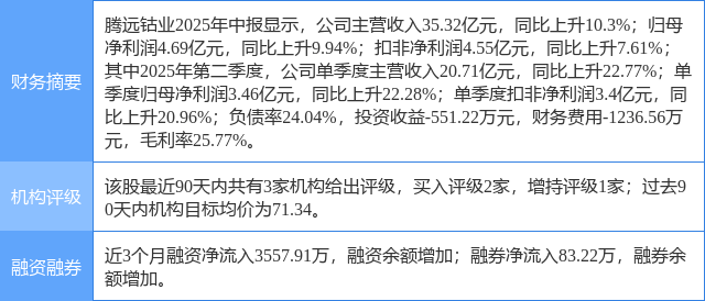 腾远钴业涨5.88%，民生证券二周前给出“买入”评级