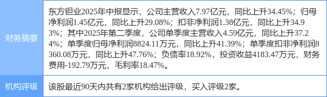东方钽业涨5.17%，民生证券二日前给出“买入”评级