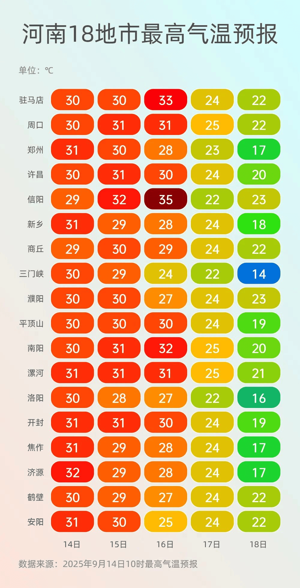 河南再迎大范围降水,最低温将降至个位数