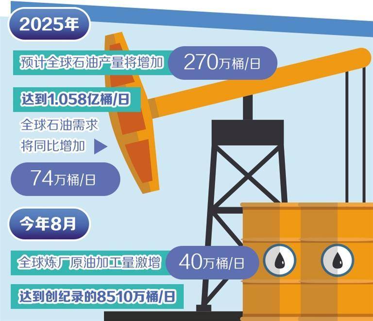 国际能源署报告显示——供过于求仍是国际石油市场隐忧