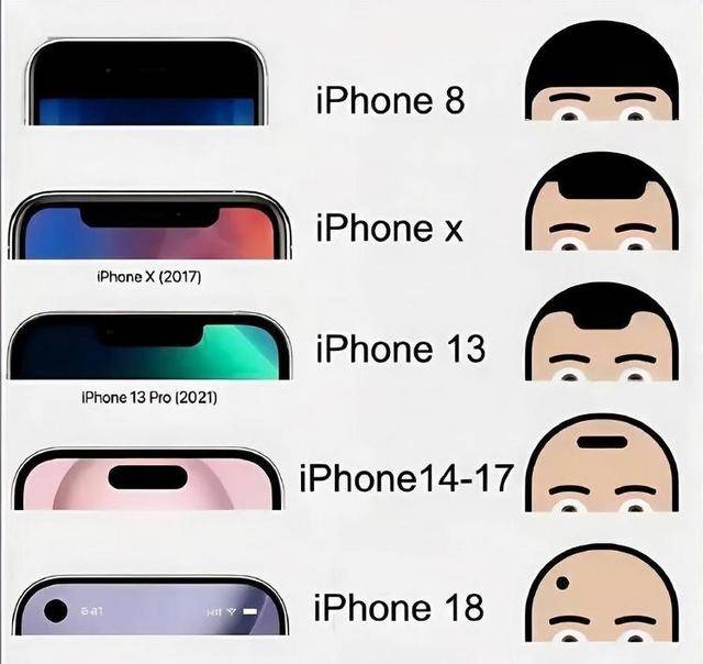 “爱疯18”这么快就来了 苹果17还没发货,苹果18Pro已打样?