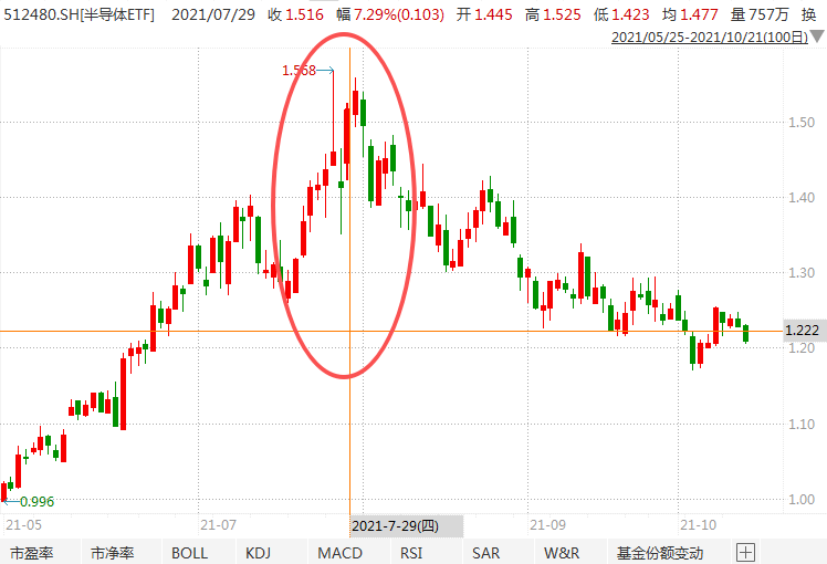 在牛市中被毒打,银行走出了“股灾”行情...