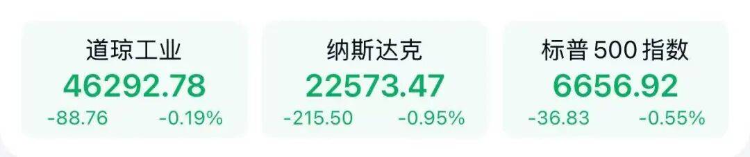 鲍威尔警告股市估值“相当高”,美股三连涨终结(附演讲全文)