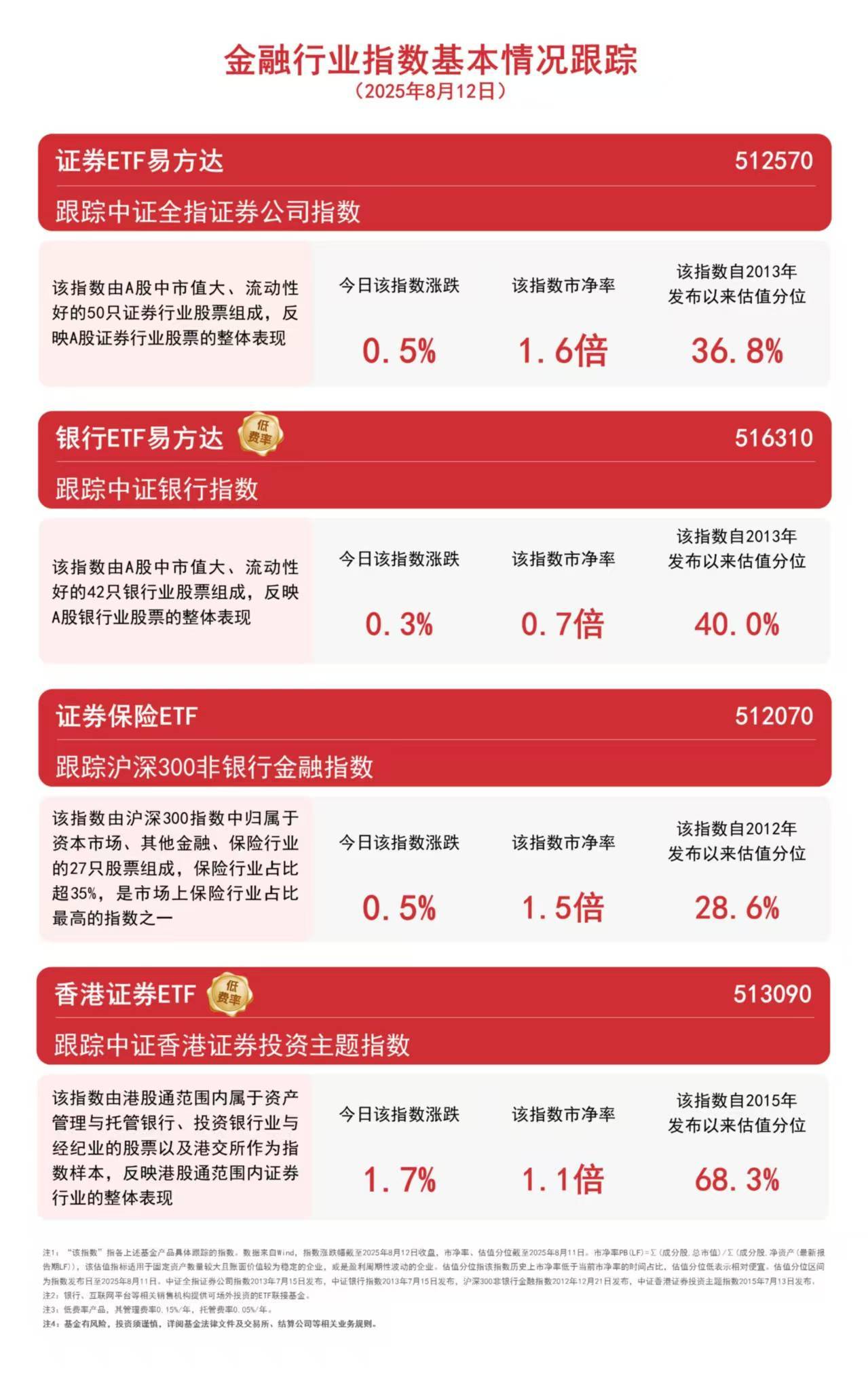港股证券板块交投活跃，香港证券ETF（513090）近一个月日均成交额超160亿元，居股票型ETF第一