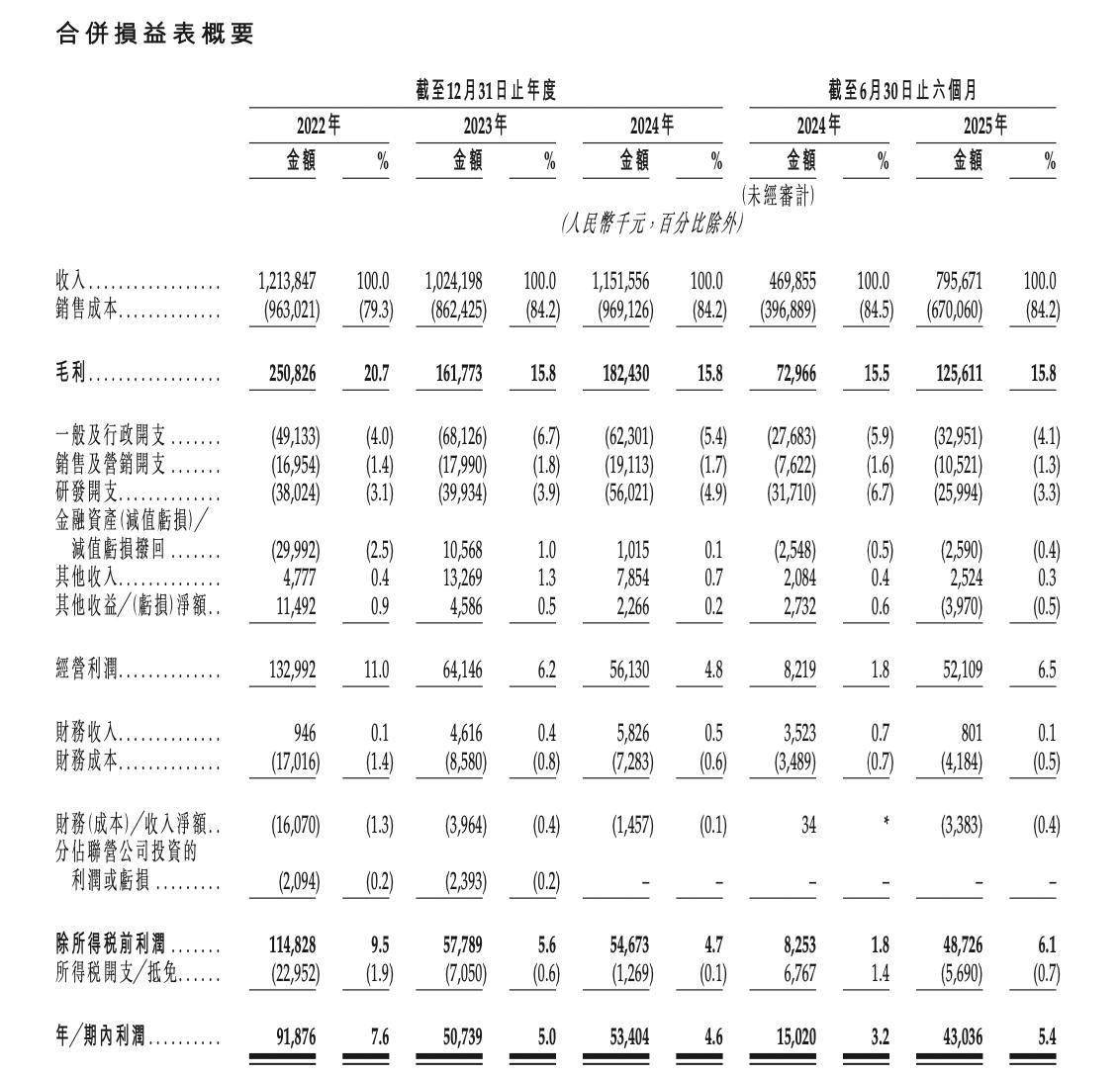 东方科脉转战港股IPO:中信证券保荐,曾与第一大客户同时冲击A股