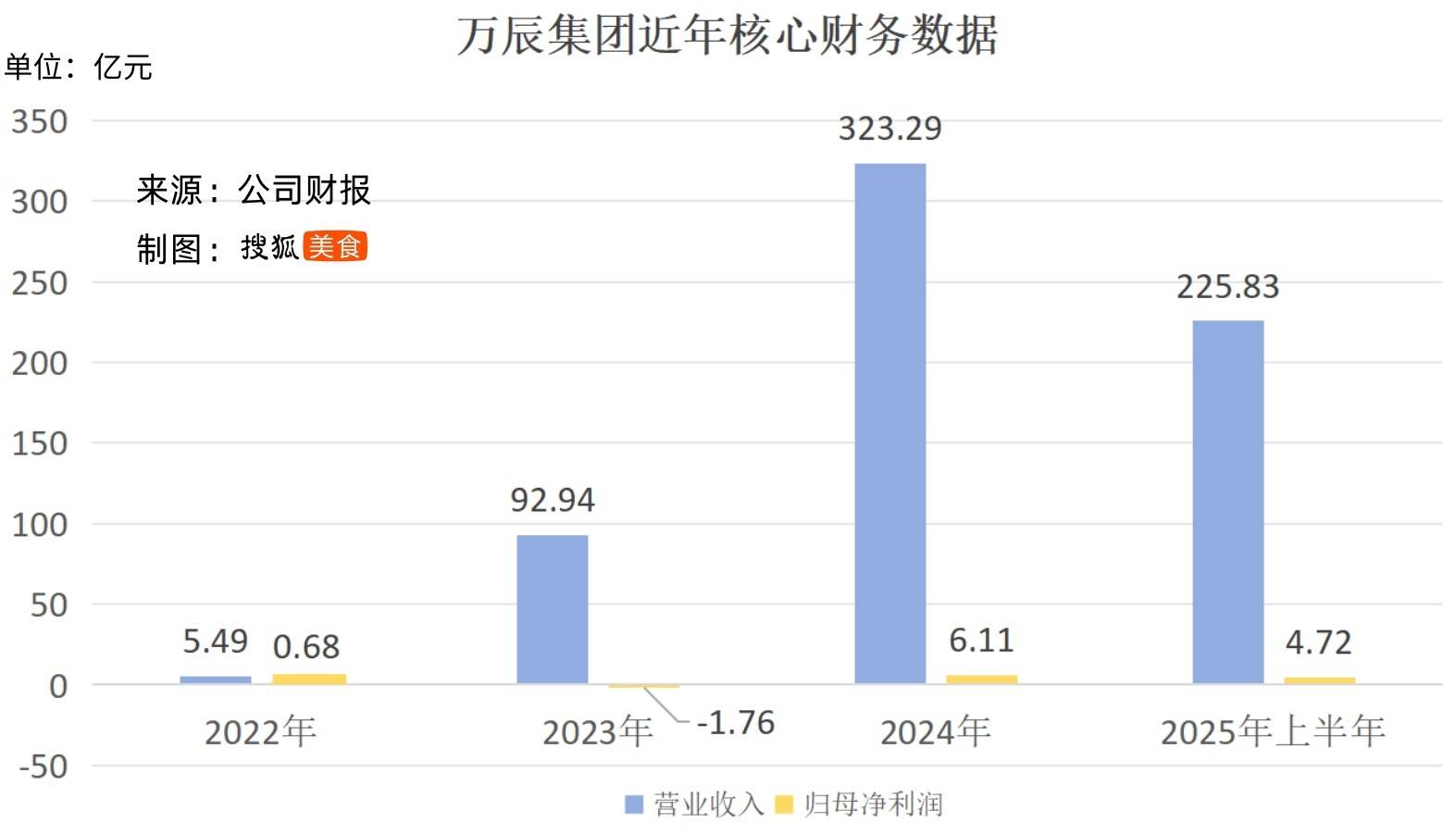好想来万店狂奔,母公司冲刺量贩零食港股第一股