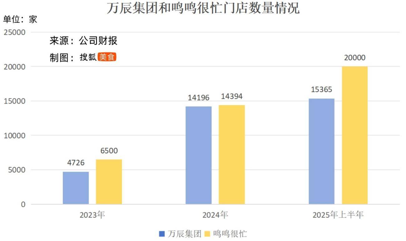 好想来万店狂奔,母公司冲刺量贩零食港股第一股