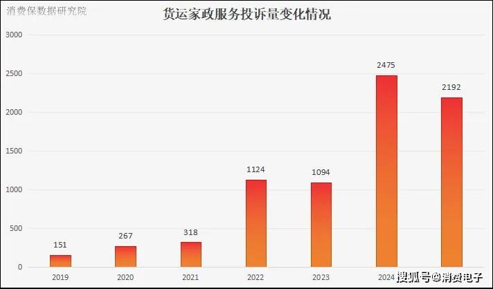货拉拉又被约谈?五闯港股生变,投诉稳居第一