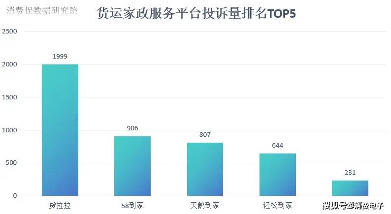 货拉拉又被约谈?五闯港股生变,投诉稳居第一