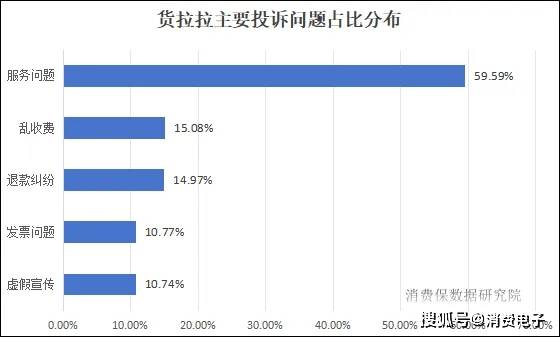 货拉拉又被约谈?五闯港股生变,投诉稳居第一