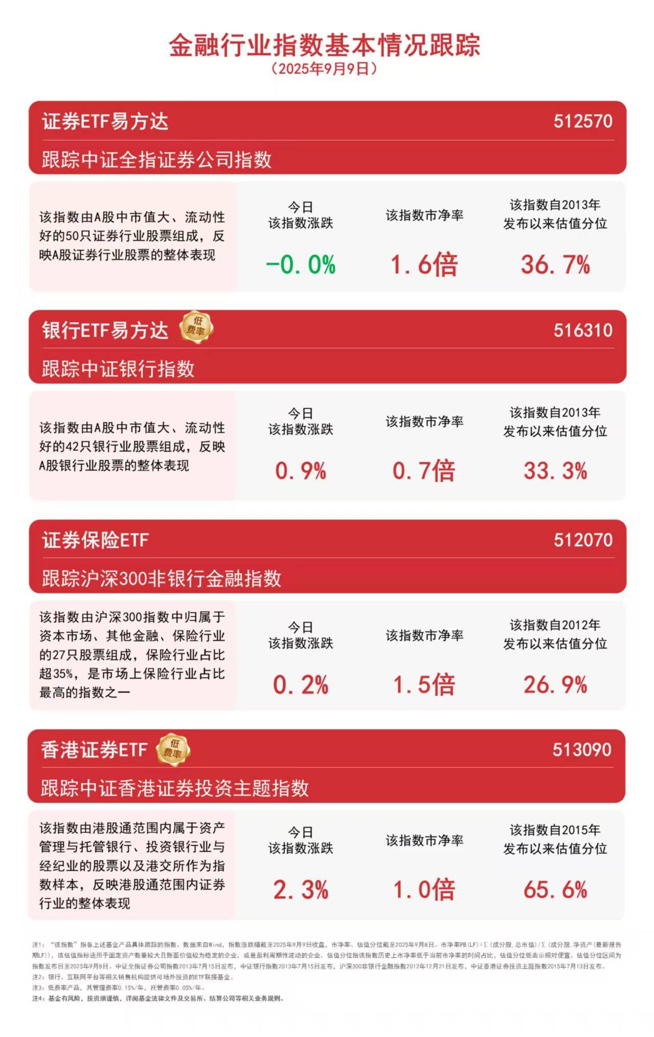 机构称港股流动性正边际改善，香港证券ETF（513090）全天成交额达210亿元，居股票型ETF第一