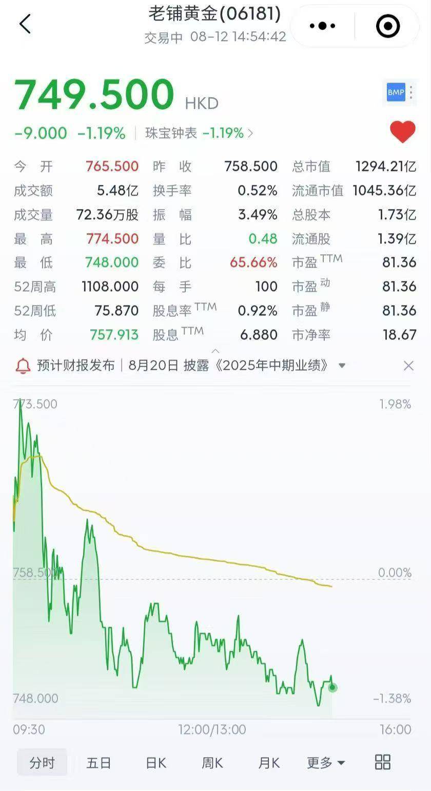 云知声股价直追港股第一老铺黄金,港股AGI龙头市值破500亿!