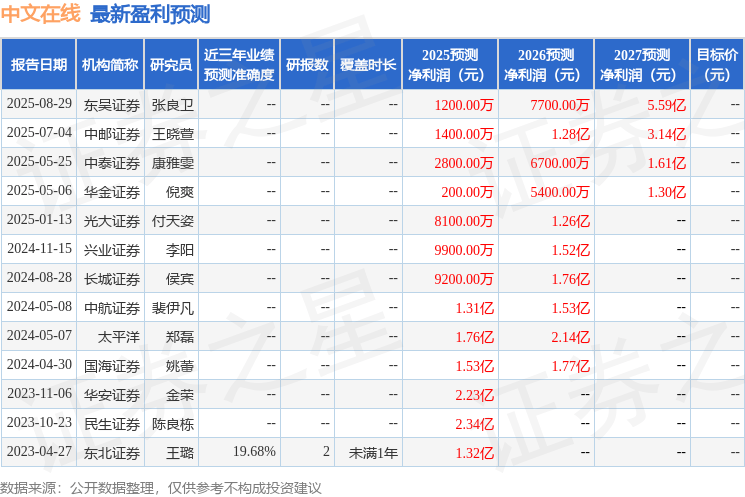 中航证券：给予中文在线买入评级