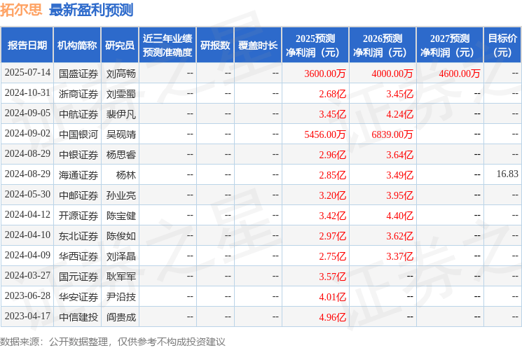 中航证券:给予拓尔思买入评级