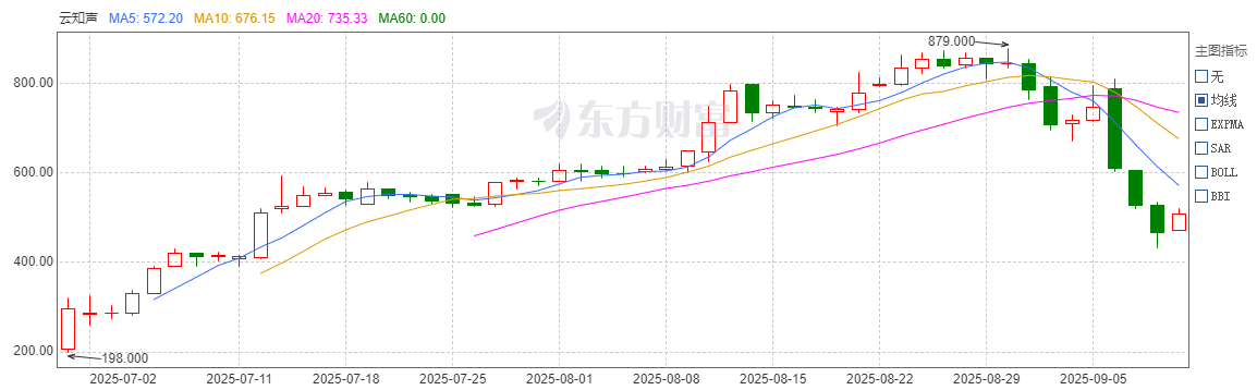“港股AGI第一股”，云知声的4个飞轮