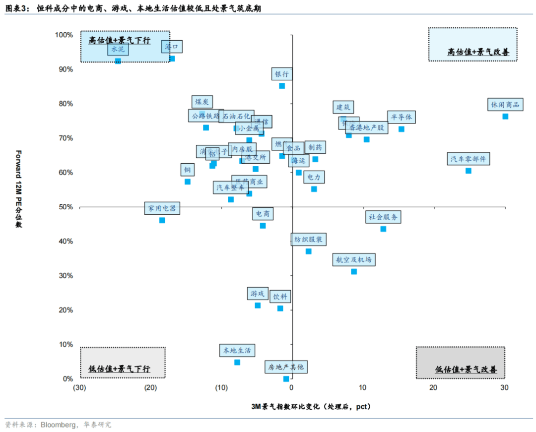 华泰证券：恒科或迎来景气和估值改善双击，港股科技可能引领第三轮中国资产重估