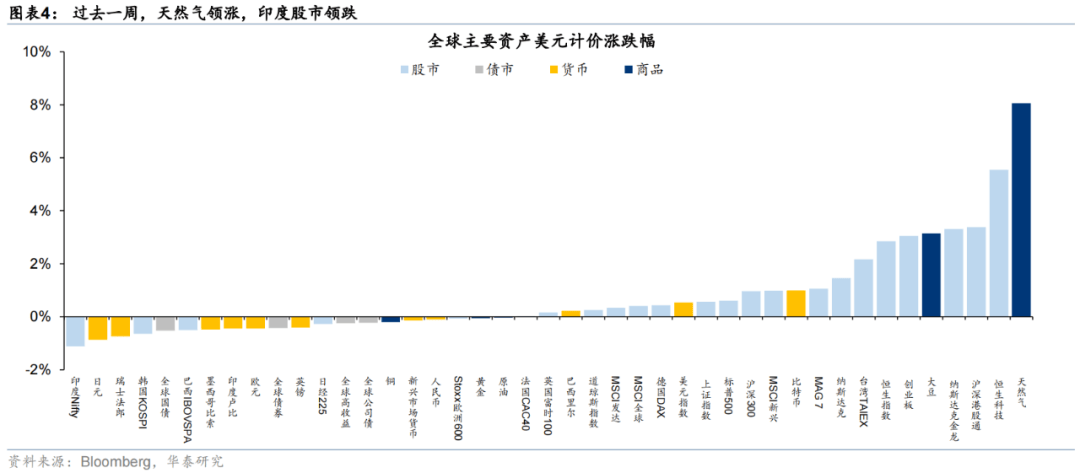 华泰证券：恒科或迎来景气和估值改善双击，港股科技可能引领第三轮中国资产重估