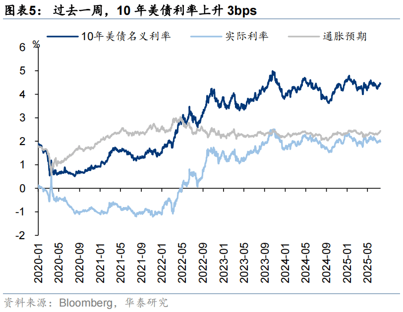 华泰证券：恒科或迎来景气和估值改善双击，港股科技可能引领第三轮中国资产重估