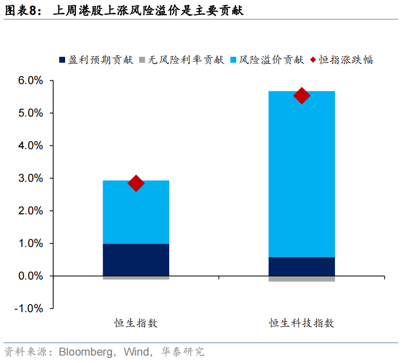 华泰证券：恒科或迎来景气和估值改善双击，港股科技可能引领第三轮中国资产重估