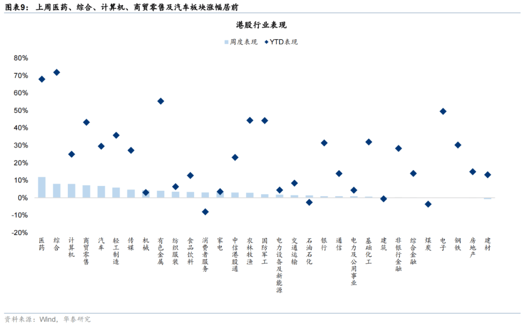华泰证券：恒科或迎来景气和估值改善双击，港股科技可能引领第三轮中国资产重估