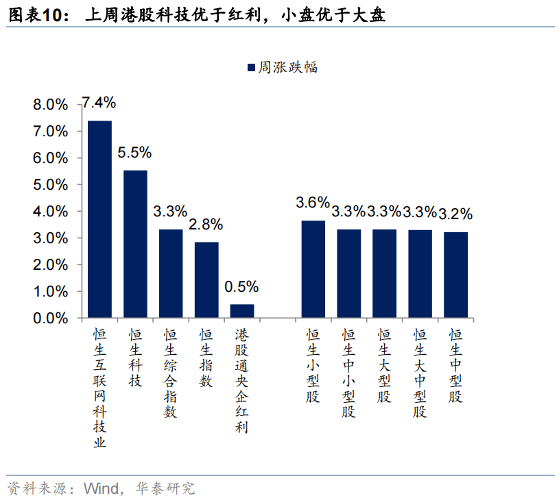 华泰证券：恒科或迎来景气和估值改善双击，港股科技可能引领第三轮中国资产重估