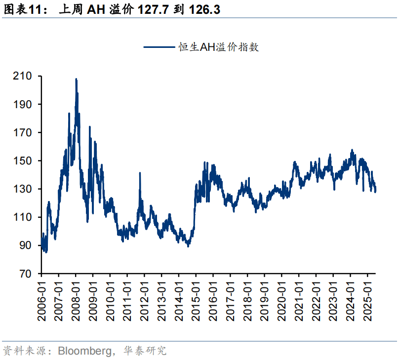 华泰证券：恒科或迎来景气和估值改善双击，港股科技可能引领第三轮中国资产重估