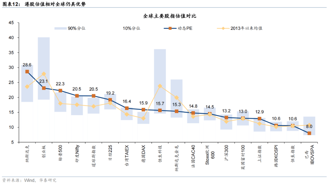 华泰证券：恒科或迎来景气和估值改善双击，港股科技可能引领第三轮中国资产重估