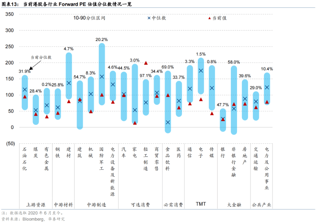 华泰证券：恒科或迎来景气和估值改善双击，港股科技可能引领第三轮中国资产重估