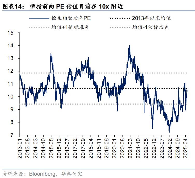 华泰证券：恒科或迎来景气和估值改善双击，港股科技可能引领第三轮中国资产重估