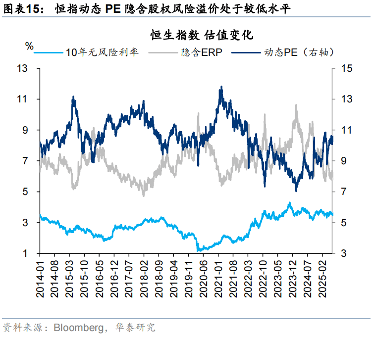 华泰证券：恒科或迎来景气和估值改善双击，港股科技可能引领第三轮中国资产重估