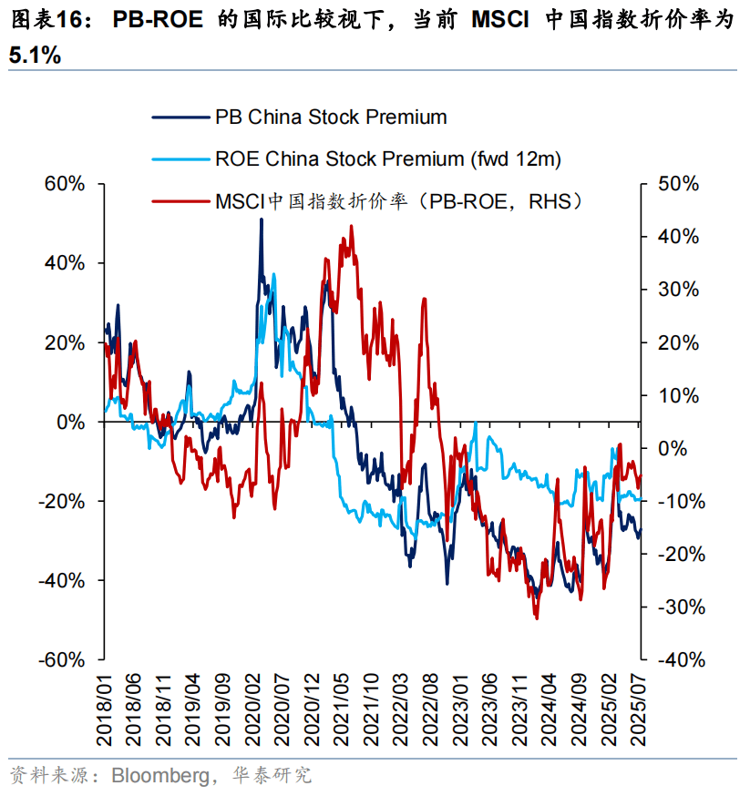 华泰证券：恒科或迎来景气和估值改善双击，港股科技可能引领第三轮中国资产重估