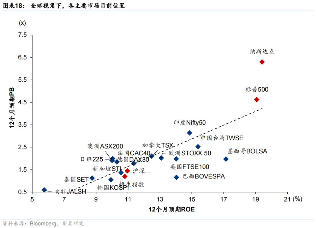 华泰证券：恒科或迎来景气和估值改善双击，港股科技可能引领第三轮中国资产重估