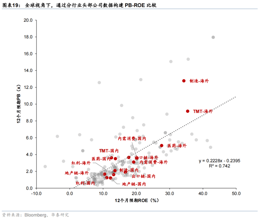 华泰证券：恒科或迎来景气和估值改善双击，港股科技可能引领第三轮中国资产重估