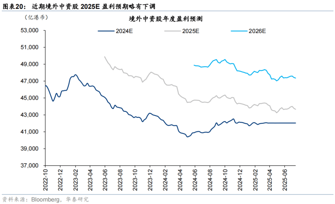 华泰证券：恒科或迎来景气和估值改善双击，港股科技可能引领第三轮中国资产重估