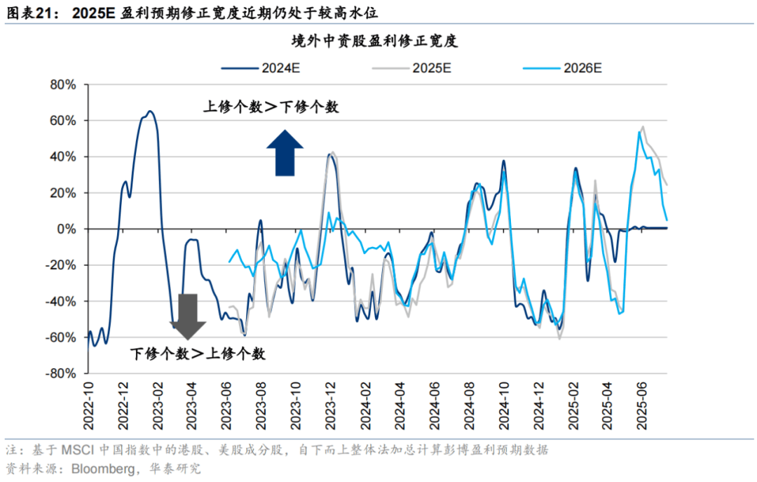 华泰证券：恒科或迎来景气和估值改善双击，港股科技可能引领第三轮中国资产重估