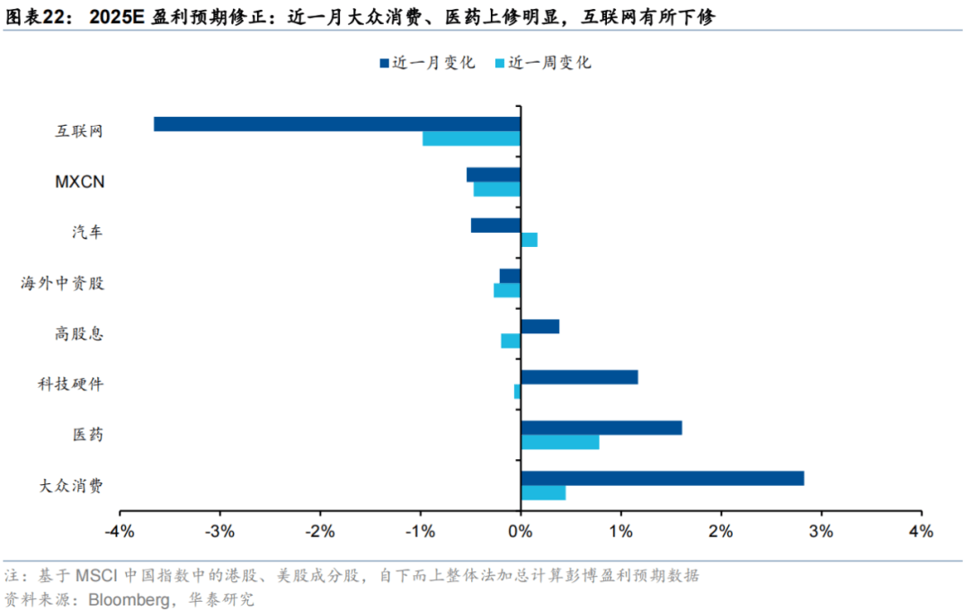 华泰证券：恒科或迎来景气和估值改善双击，港股科技可能引领第三轮中国资产重估