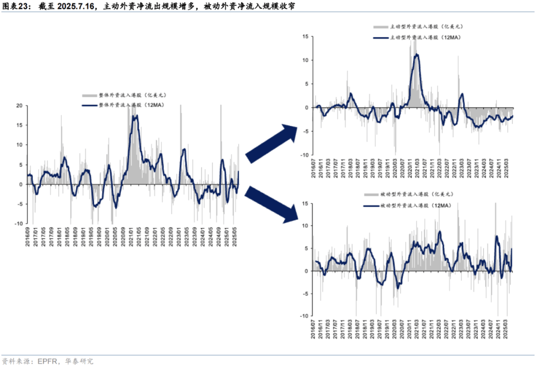 华泰证券：恒科或迎来景气和估值改善双击，港股科技可能引领第三轮中国资产重估