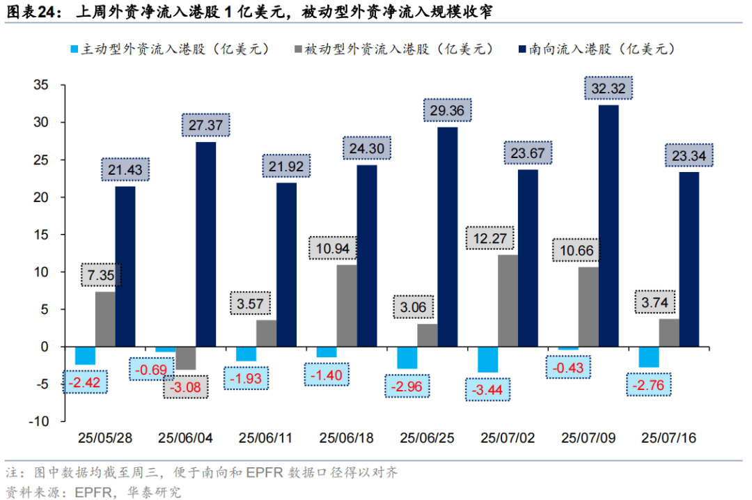 华泰证券：恒科或迎来景气和估值改善双击，港股科技可能引领第三轮中国资产重估