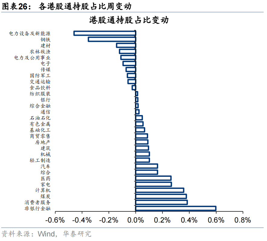 华泰证券：恒科或迎来景气和估值改善双击，港股科技可能引领第三轮中国资产重估