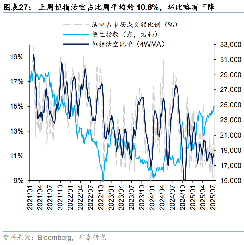 华泰证券：恒科或迎来景气和估值改善双击，港股科技可能引领第三轮中国资产重估